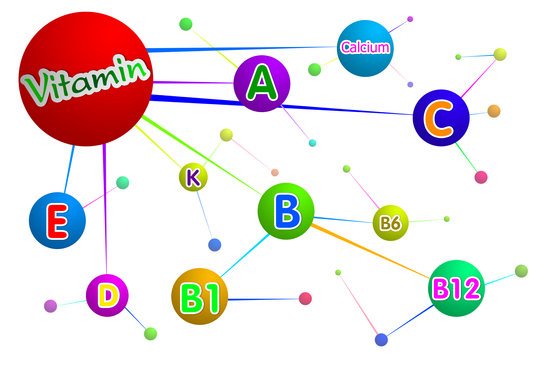 canva graphs vitamins. MADJp0W9KVc