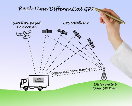 canva real time differential gps MADF6 LoNjk